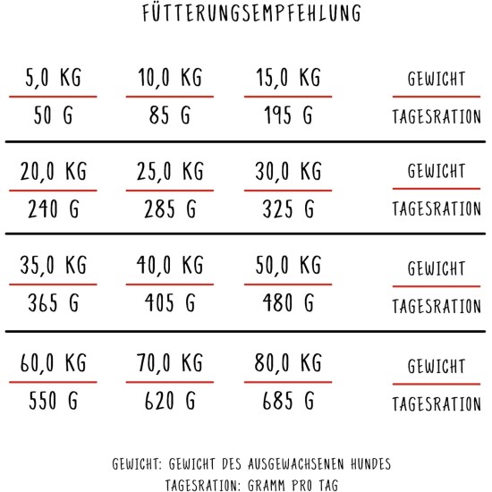bosch HPC Active | Hundetrockenfutter für ausgewachsene Hunde aller Rassen mit gesteigerter Aktivität | 1 x 15 kg,Geflügel bosch HPC Active | Hundetrockenfutter für ausgewachsene Hunde aller Rassen mit gesteigerter Aktivität | 1 x 15 kg,Geflügel