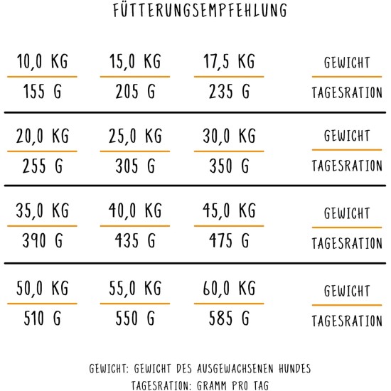 bosch HPC Adult mit frischem Lachs & Kartoffel | Hundetrockenfutter für ausgewachsene Hunde aller Rassen | 1 x 15 kg bosch HPC Adult mit frischem Lachs & Kartoffel | Hundetrockenfutter für ausgewachsene Hunde aller Rassen | 1 x 15 kg