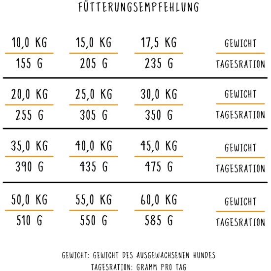 bosch HPC Adult mit frischem Lachs & Kartoffel | Hundetrockenfutter für ausgewachsene Hunde aller Rassen | 1 x 15 kg bosch HPC Adult mit frischem Lachs & Kartoffel | Hundetrockenfutter für ausgewachsene Hunde aller Rassen | 1 x 15 kg
