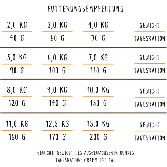 bosch HPC Mini Adult mit Lamm & Reis | Hundetrockenfutter für ausgewachsene Hunde kleiner Rassen (bis 15 kg) | 1 x 3 kg bosch HPC Mini Adult mit Lamm & Reis | Hundetrockenfutter für ausgewachsene Hunde kleiner Rassen (bis 15 kg) | 1 x 3 kg