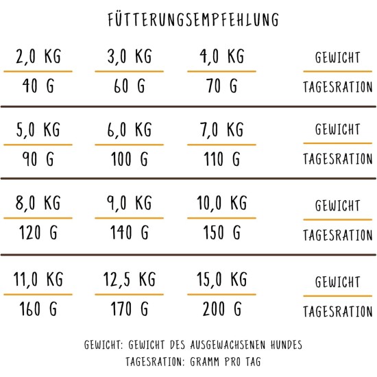 bosch HPC Mini Adult mit Lamm & Reis | Hundetrockenfutter für ausgewachsene Hunde kleiner Rassen (bis 15 kg) | 1 x 3 kg bosch HPC Mini Adult mit Lamm & Reis | Hundetrockenfutter für ausgewachsene Hunde kleiner Rassen (bis 15 kg) | 1 x 3 kg