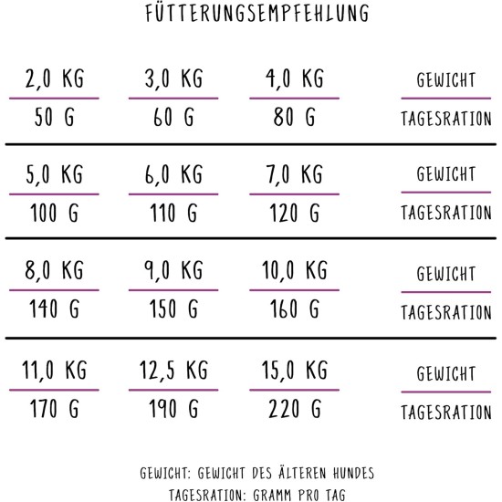 bosch HPC Mini Senior | Hundetrockenfutter für ältere Hunde kleiner Rassen (bis 15 kg) | 1 x 2.5 kg bosch HPC Mini Senior | Hundetrockenfutter für ältere Hunde kleiner Rassen (bis 15 kg) | 1 x 2.5 kg