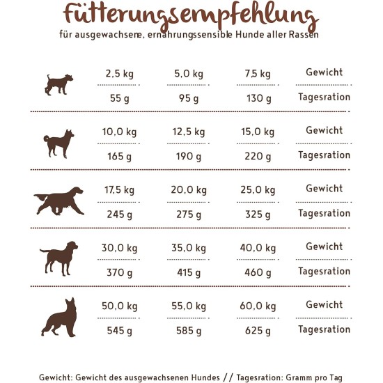 bosch HPC SOFT Country Duck & Potato | semi-moist dog food for adult dogs of all breeds | Single protein | Grain Free, 1 x 12.5 kg bosch HPC SOFT Country Duck & Potato | semi-moist dog food for adult dogs of all breeds | Single protein | Grain Free, 1 x 12.5 kg