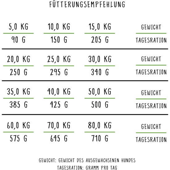 bosch HPC Sensitive Lamm & Reis | Hundetrockenfutter für ernährungssensible Hunde aller Rassen | 1 x 15 kg bosch HPC Sensitive Lamm & Reis | Hundetrockenfutter für ernährungssensible Hunde aller Rassen | 1 x 15 kg