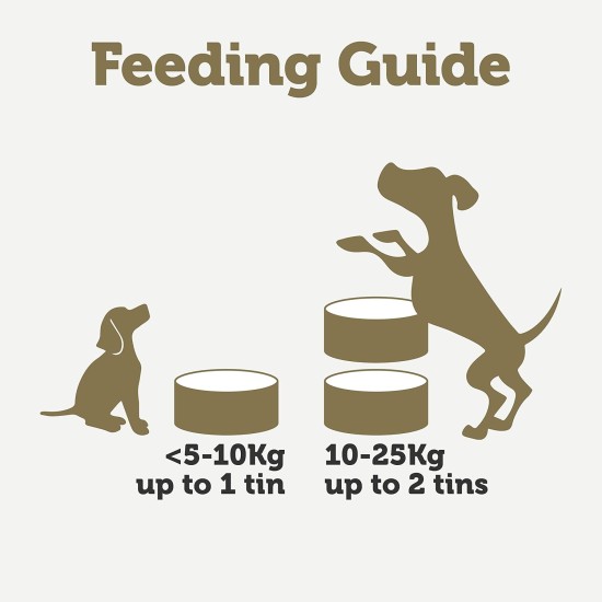 Applaws Premium Natural Wet Food for Dogs, Grain-Free Chicken and Meat Selection in Sauce 8 x 156 g Tin Applaws Premium Natural Wet Food for Dogs, Grain-Free Chicken and Meat Selection in Sauce 8 x 156 g Tin