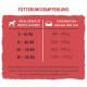 Bosch Freshe Schnout, Beef with Millet and Beetroot 1 x 250 g, Gentle Steam-Cooked Wet Food for Dogs, Complete Food with High Meat Content, 250 g Dog Wet Food Bosch Freshe Schnout, Beef with Millet and Beetroot 1 x 250 g, Gentle Steam-Cooked Wet Food for Dogs, Complete Food with High Meat Content, 250 g Dog Wet Food