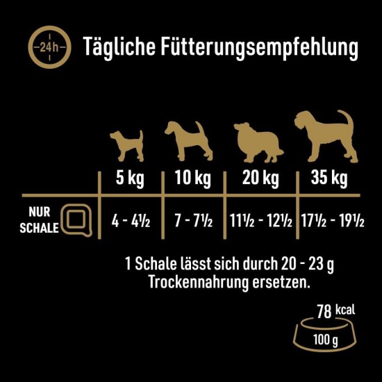 CESAR® NATURAL GOODNESS™ Schale Terrine Bio mit Huhn 16 x 100g CESAR® NATURAL GOODNESS™ Schale Terrine Bio mit Huhn 16 x 100g