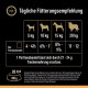 CESAR® Portionsbeutel Multipack Mega Pack Selektion in Sauce 4 Varietäten 40x100g CESAR® Portionsbeutel Multipack Mega Pack Selektion in Sauce 4 Varietäten 40x100g