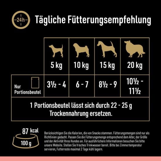 CESAR® Portionsbeutel Multipack Mega Pack Selektion in Sauce 4 Varietäten 40x100g CESAR® Portionsbeutel Multipack Mega Pack Selektion in Sauce 4 Varietäten 40x100g