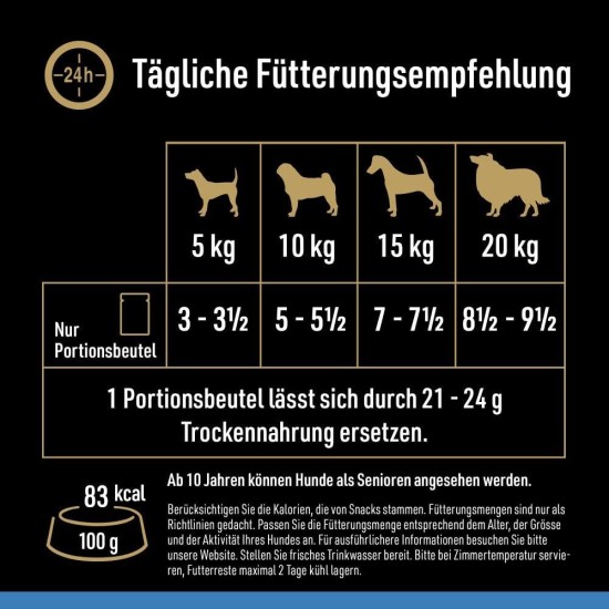 CESAR® Portionsbeutel Multipack Mega Pack Senior 10+ in Gelee 4 Varietäten 40x100g CESAR® Portionsbeutel Multipack Mega Pack Senior 10+ in Gelee 4 Varietäten 40x100g