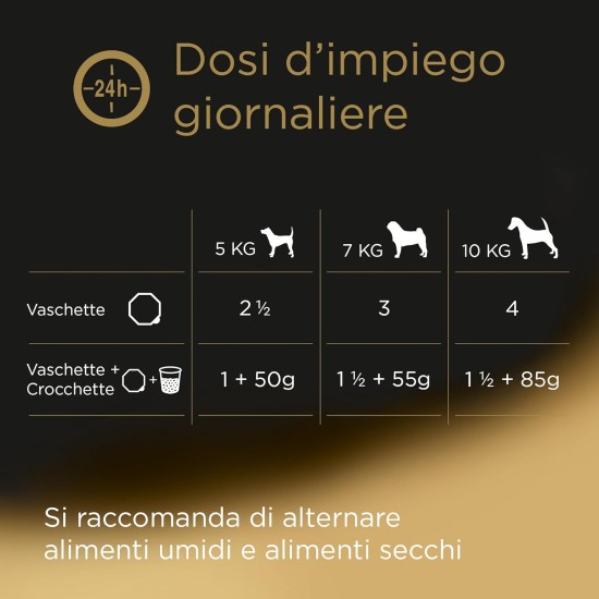 Cesar Classic Recipes Dog Food with Delicious Chicken and Beef 150g 14 Bowls Cesar Classic Recipes Dog Food with Delicious Chicken and Beef 150g 14 Bowls