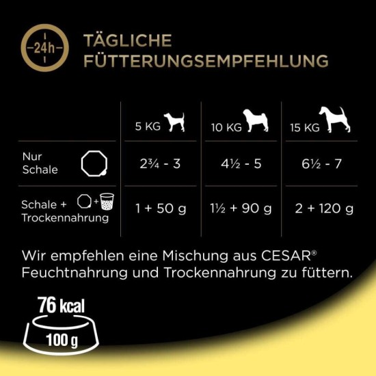 Cesar Junior Wet Dog Food for Puppies and Young Dogs <1 Year with Turkey & Veal in Pate, 14 Bowls (14 x 150 g), 2100 g Cesar Junior Wet Dog Food for Puppies and Young Dogs <1 Year with Turkey & Veal in Pate, 14 Bowls (14 x 150 g), 2100 g