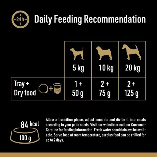 Cesar Megapack Classic Terrine - Dog Food in Bowl - 4 Varieties in Multipack - 24 x 150 g Cesar Megapack Classic Terrine - Dog Food in Bowl - 4 Varieties in Multipack - 24 x 150 g