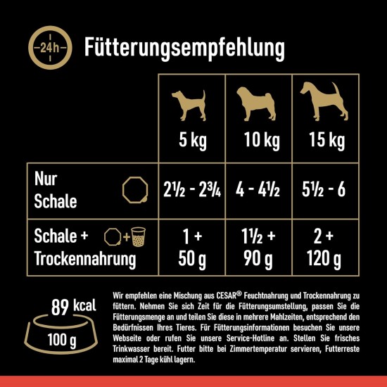 Cesar Megapack Classic Terrine - Dog Food in Bowl - 4 Varieties in Multipack - 24 x 150 g Cesar Megapack Classic Terrine - Dog Food in Bowl - 4 Varieties in Multipack - 24 x 150 g