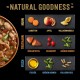 Cesar NATURAL GOODNESS Premium Dog Wet Food in Casserole in Sauce with Chicken and Superfoods 6 x 400 g Cesar NATURAL GOODNESS Premium Dog Wet Food in Casserole in Sauce with Chicken and Superfoods 6 x 400 g