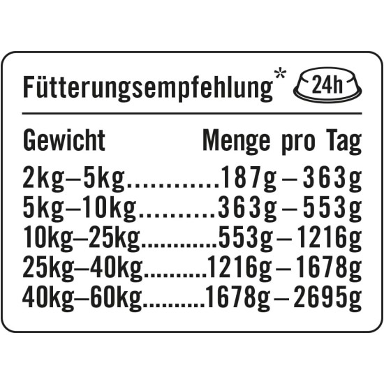 Dogs'n Tiger Adult Dog Food, Proviant, Wet Dog Food with Chicken, Duck, Apple & Potatoes - No Cereals, Added Sugar, Artificial Preservatives, Optimal Compatibility, 6 x 800 g Dogs'n Tiger Adult Dog Food, Proviant, Wet Dog Food with Chicken, Duck, Apple & Potatoes - No Cereals, Added Sugar, Artificial Preservatives, Optimal Compatibility, 6 x 800 g