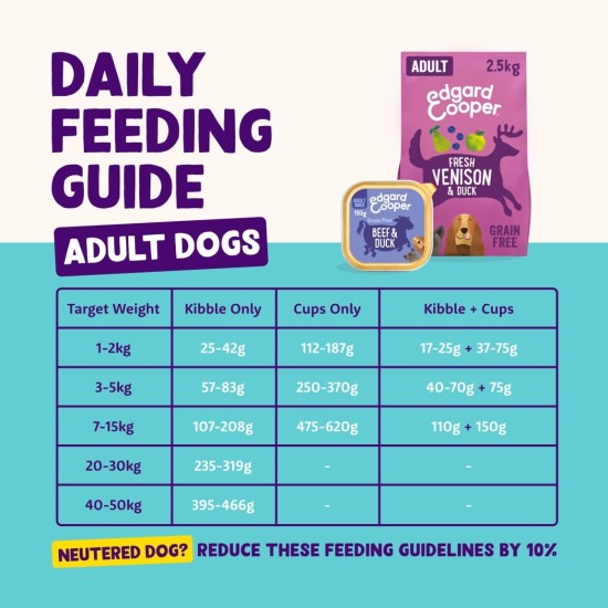 Edgard & Cooper Wet Dog Food (Chicken & Turkey, 150g x 11), Grain Free, Natural Ingredients and Fresh Meat, Full of Essential Amino Acids Edgard & Cooper Wet Dog Food (Chicken & Turkey, 150g x 11), Grain Free, Natural Ingredients and Fresh Meat, Full of Essential Amino Acids