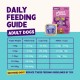 Edgard & Cooper Wet Dog Food (Chicken & Turkey, 150g x 11), Grain Free, Natural Ingredients and Fresh Meat, Full of Essential Amino Acids Edgard & Cooper Wet Dog Food (Chicken & Turkey, 150g x 11), Grain Free, Natural Ingredients and Fresh Meat, Full of Essential Amino Acids