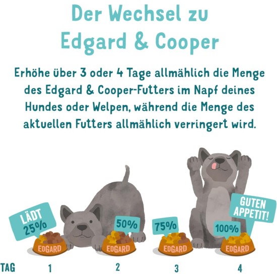 Edgard & Cooper Wet Dog Food (Chicken & Turkey, 150g x 11), Grain Free, Natural Ingredients and Fresh Meat, Full of Essential Amino Acids Edgard & Cooper Wet Dog Food (Chicken & Turkey, 150g x 11), Grain Free, Natural Ingredients and Fresh Meat, Full of Essential Amino Acids