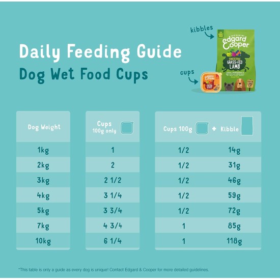 Edgard & Cooper Wet Dog Food (Chicken & Turkey, 150g x 11), Grain Free, Natural Ingredients and Fresh Meat, Full of Essential Amino Acids Edgard & Cooper Wet Dog Food (Chicken & Turkey, 150g x 11), Grain Free, Natural Ingredients and Fresh Meat, Full of Essential Amino Acids