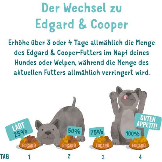 Edgard & Cooper Wet Dog Food (Chicken & Turkey, 150g x 11), Grain Free, Natural Ingredients and Fresh Meat, Full of Essential Amino Acids Edgard & Cooper Wet Dog Food (Chicken & Turkey, 150g x 11), Grain Free, Natural Ingredients and Fresh Meat, Full of Essential Amino Acids