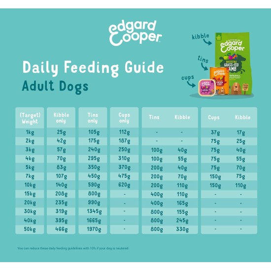 Edgard & Cooper Wet Dog Food (Chicken & Turkey, 150g x 11), Grain Free, Natural Ingredients and Fresh Meat, Full of Essential Amino Acids Edgard & Cooper Wet Dog Food (Chicken & Turkey, 150g x 11), Grain Free, Natural Ingredients and Fresh Meat, Full of Essential Amino Acids