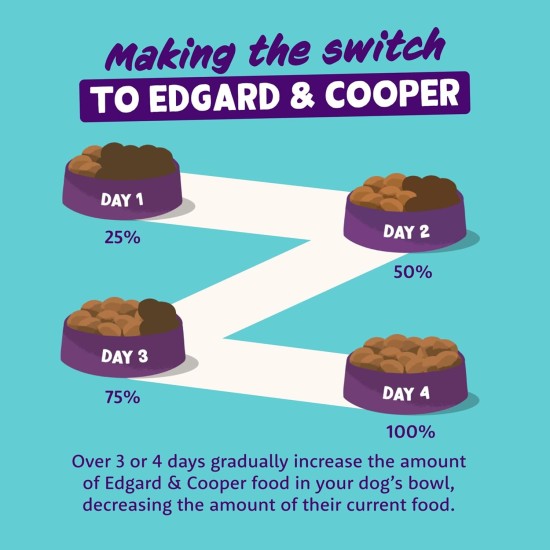 Edgard & Cooper Wet Dog Food (Chicken & Turkey, 150g x 11), Grain Free, Natural Ingredients and Fresh Meat, Full of Essential Amino Acids Edgard & Cooper Wet Dog Food (Chicken & Turkey, 150g x 11), Grain Free, Natural Ingredients and Fresh Meat, Full of Essential Amino Acids