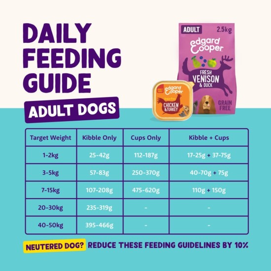 Edgard & Cooper Wet Dog Food (Chicken & Turkey, 150g x 11), Grain Free, Natural Ingredients and Fresh Meat, Full of Essential Amino Acids Edgard & Cooper Wet Dog Food (Chicken & Turkey, 150g x 11), Grain Free, Natural Ingredients and Fresh Meat, Full of Essential Amino Acids
