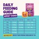 Edgard & Cooper Wet Dog Food (Chicken & Turkey, 150g x 11), Grain Free, Natural Ingredients and Fresh Meat, Full of Essential Amino Acids Edgard & Cooper Wet Dog Food (Chicken & Turkey, 150g x 11), Grain Free, Natural Ingredients and Fresh Meat, Full of Essential Amino Acids