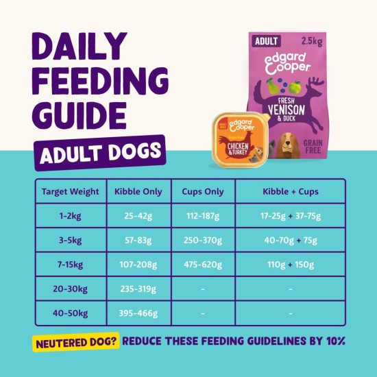 Edgard & Cooper Wet Dog Food (Chicken & Turkey, 150g x 11), Grain Free, Natural Ingredients and Fresh Meat, Full of Essential Amino Acids Edgard & Cooper Wet Dog Food (Chicken & Turkey, 150g x 11), Grain Free, Natural Ingredients and Fresh Meat, Full of Essential Amino Acids
