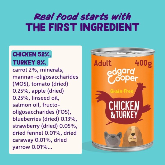Edgard & Cooper Wet Dog Food (Chicken & Turkey, 400g x 6), Grain Free, Natural Ingredients and Fresh Meat, Full of Essential Amino Acids Edgard & Cooper Wet Dog Food (Chicken & Turkey, 400g x 6), Grain Free, Natural Ingredients and Fresh Meat, Full of Essential Amino Acids