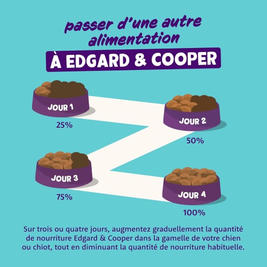 Edgard & Cooper Wet Dog Food (Organic Fish 100g x 17), Grain-Free & Organic, Fresh Fish and High Quality Proteins, Real Ingredients for Dogs, Hypoallergenic, No Added Sugar Edgard & Cooper Wet Dog Food (Organic Fish 100g x 17), Grain-Free & Organic, Fresh Fish and High Quality Proteins, Real Ingredients for Dogs, Hypoallergenic, No Added Sugar