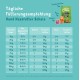 Edgard & Cooper Wet Food for Dogs (Beef, 100 g x 17), Dog Wet Food Grain-Free 150 g, No Sugar, Natural Ingredients and Fresh Meat, Full of Essential Amino Acids Edgard & Cooper Wet Food for Dogs (Beef, 100 g x 17), Dog Wet Food Grain-Free 150 g, No Sugar, Natural Ingredients and Fresh Meat, Full of Essential Amino Acids