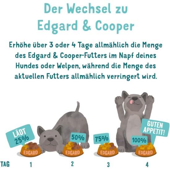 Edgard & Cooper Wet Food for Dogs (Beef, 100 g x 17), Dog Wet Food Grain-Free 150 g, No Sugar, Natural Ingredients and Fresh Meat, Full of Essential Amino Acids Edgard & Cooper Wet Food for Dogs (Beef, 100 g x 17), Dog Wet Food Grain-Free 150 g, No Sugar, Natural Ingredients and Fresh Meat, Full of Essential Amino Acids