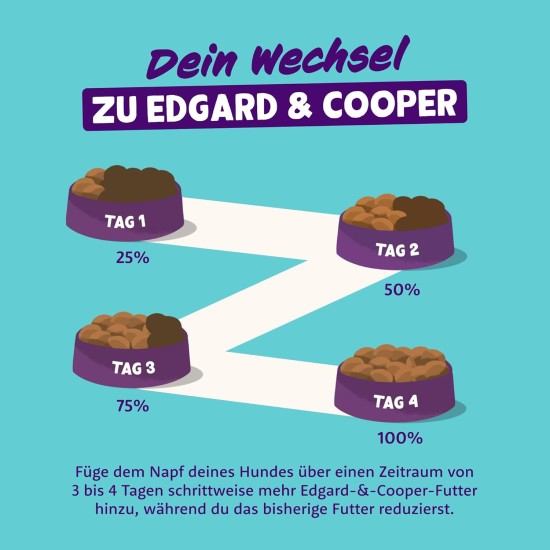 Edgard & Cooper Wet Food for Dogs (Meat, 100 g x 17), Dog Wet Food Grain-Free 150 g, No Sugar, Natural Ingredients and Fresh Meat, Full of Essential Amino Acids Edgard & Cooper Wet Food for Dogs (Meat, 100 g x 17), Dog Wet Food Grain-Free 150 g, No Sugar, Natural Ingredients and Fresh Meat, Full of Essential Amino Acids