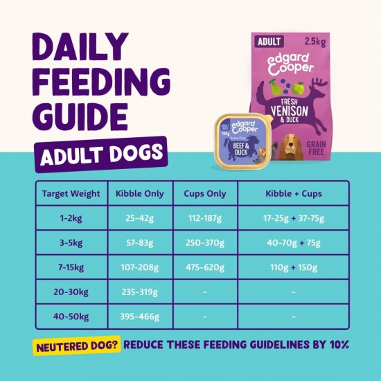 Edgard & Cooper Wet Puppy Food (Duck & Chicken, 300g x 18), Grain Free, Natural Ingredients and Fresh Meat, Full of Essential Amino Acids Edgard & Cooper Wet Puppy Food (Duck & Chicken, 300g x 18), Grain Free, Natural Ingredients and Fresh Meat, Full of Essential Amino Acids