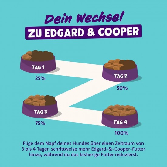 Edgard & Cooper Wet Puppy Food (Duck & Chicken, 300g x 18), Grain Free, Natural Ingredients and Fresh Meat, Full of Essential Amino Acids Edgard & Cooper Wet Puppy Food (Duck & Chicken, 300g x 18), Grain Free, Natural Ingredients and Fresh Meat, Full of Essential Amino Acids