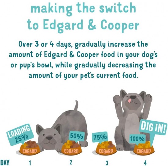 Edgard & Cooper Wet Puppy Food (Duck & Chicken, 300g x 18), Grain Free, Natural Ingredients and Fresh Meat, Full of Essential Amino Acids Edgard & Cooper Wet Puppy Food (Duck & Chicken, 300g x 18), Grain Free, Natural Ingredients and Fresh Meat, Full of Essential Amino Acids