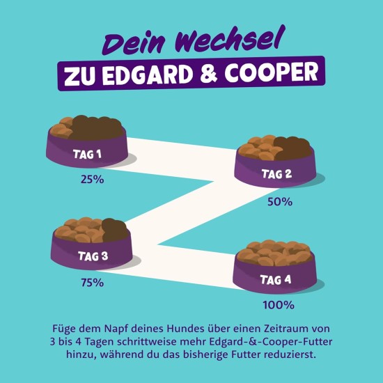 Edgard & Cooper Wet Puppy Food (Duck & Chicken, 400g x 6), Grain Free, Natural Ingredients and Fresh Meat, Full of Essential Amino Acids Edgard & Cooper Wet Puppy Food (Duck & Chicken, 400g x 6), Grain Free, Natural Ingredients and Fresh Meat, Full of Essential Amino Acids