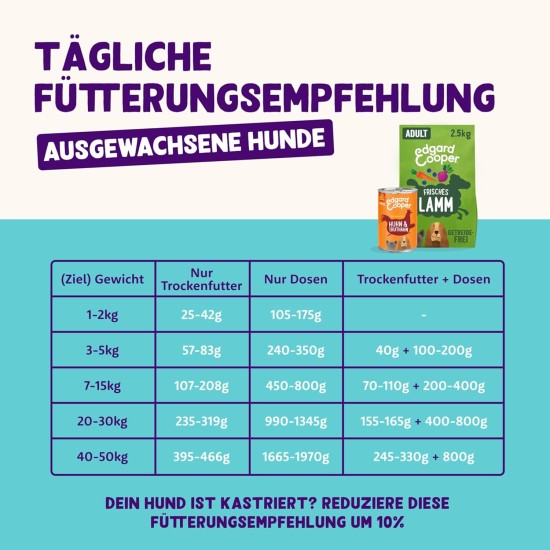 Edgard & Cooper Wet Puppy Food (Duck & Chicken, 400g x 6), Grain Free, Natural Ingredients and Fresh Meat, Full of Essential Amino Acids Edgard & Cooper Wet Puppy Food (Duck & Chicken, 400g x 6), Grain Free, Natural Ingredients and Fresh Meat, Full of Essential Amino Acids