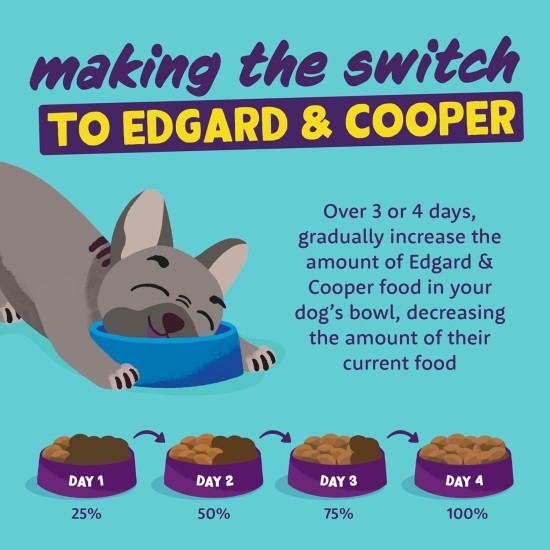 Edgard Cooper Puppy Grain-Free Wet Food for Dogs (Duck & Chicken 11 x 150 g), Natural Dog Food in Cup with Fresh Meat & Amino Acids, Gluten-Free, Protein Rich Edgard Cooper Puppy Grain-Free Wet Food for Dogs (Duck & Chicken 11 x 150 g), Natural Dog Food in Cup with Fresh Meat & Amino Acids, Gluten-Free, Protein Rich