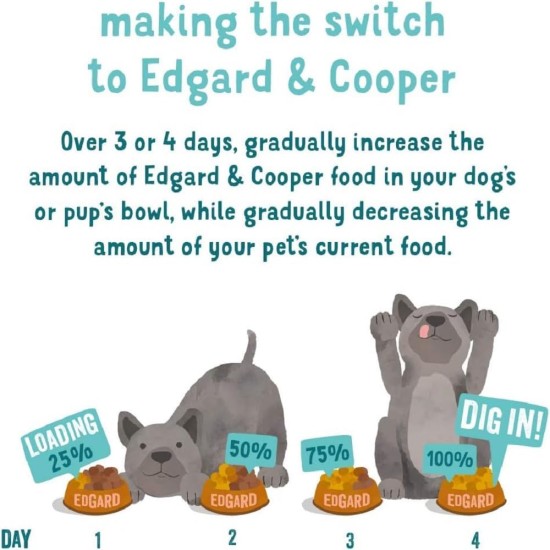Edgard Cooper Puppy Grain-Free Wet Food for Dogs (Duck & Chicken 11 x 150 g), Natural Dog Food in Cup with Fresh Meat & Amino Acids, Gluten-Free, Protein Rich Edgard Cooper Puppy Grain-Free Wet Food for Dogs (Duck & Chicken 11 x 150 g), Natural Dog Food in Cup with Fresh Meat & Amino Acids, Gluten-Free, Protein Rich