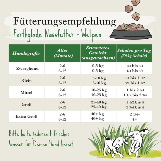 Forthglade Wet Food for Dogs (Mix Pack, 12 x 395 g Bowls) - Grain-Free Food for Puppies from 2-12 Months with Lamb and Liver & Chicken with Vegetables, Hypoallergenic Dog Food Forthglade Wet Food for Dogs (Mix Pack, 12 x 395 g Bowls) - Grain-Free Food for Puppies from 2-12 Months with Lamb and Liver & Chicken with Vegetables, Hypoallergenic Dog Food