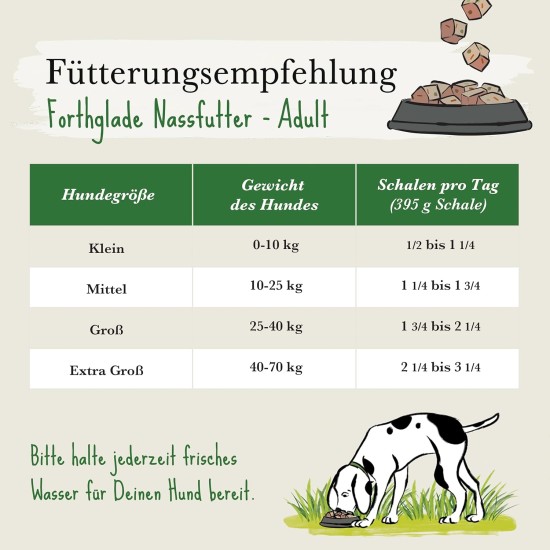 Forthglade Wet Food for Dogs (Mix Pack, 6 x 395 g Bowls) - Grain-Free Food with Beef, Turkey or Chicken & Vegetables for Adult Dogs from 1 Year Old, Hypoallergenic Dog Food Forthglade Wet Food for Dogs (Mix Pack, 6 x 395 g Bowls) - Grain-Free Food with Beef, Turkey or Chicken & Vegetables for Adult Dogs from 1 Year Old, Hypoallergenic Dog Food