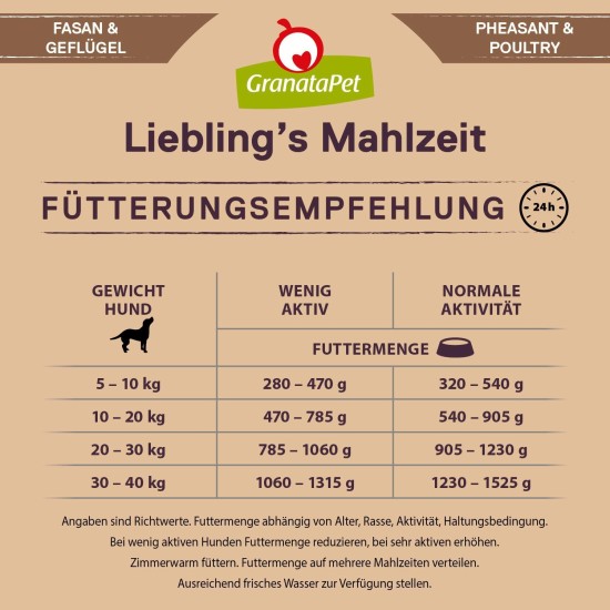 GranataPet Liebling's Mahlzeit Lamb & Potato Wet Dog Food without Grain & Sugar Supplements, Complete Food, 6 x 800 g GranataPet Liebling's Mahlzeit Lamb & Potato Wet Dog Food without Grain & Sugar Supplements, Complete Food, 6 x 800 g