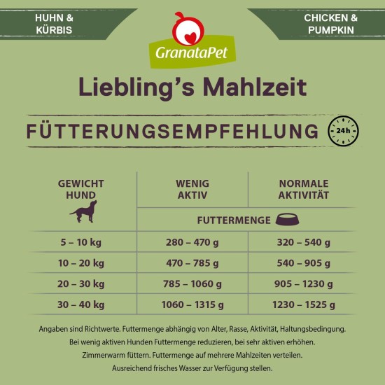 GranataPet Liebling's Mahlzeit Lamb & Potato Wet Dog Food without Grain & Sugar Supplements, Complete Food, 6 x 800 g GranataPet Liebling's Mahlzeit Lamb & Potato Wet Dog Food without Grain & Sugar Supplements, Complete Food, 6 x 800 g