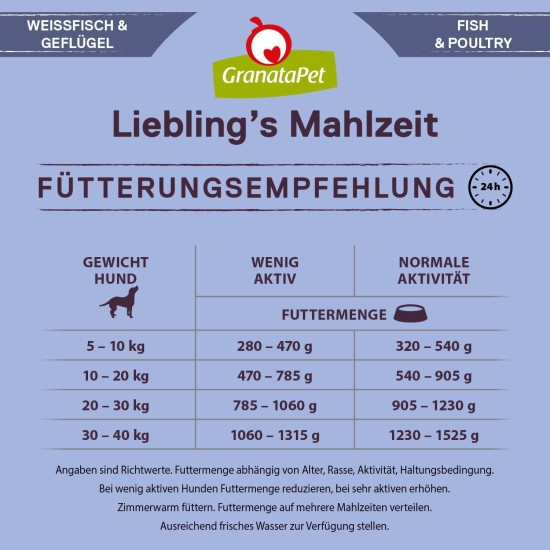 GranataPet Liebling's Mahlzeit Lamb & Potato Wet Dog Food without Grain & Sugar Supplements, Complete Food, 6 x 800 g GranataPet Liebling's Mahlzeit Lamb & Potato Wet Dog Food without Grain & Sugar Supplements, Complete Food, 6 x 800 g