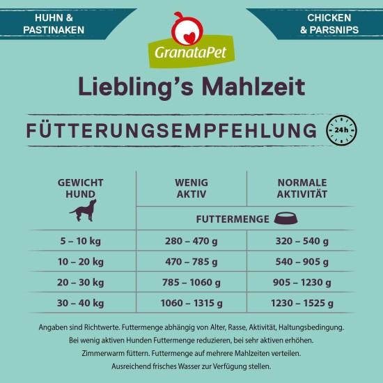 GranataPet Liebling's Mahlzeit Lamb & Potato Wet Dog Food without Grain & Sugar Supplements, Complete Food, 6 x 800 g GranataPet Liebling's Mahlzeit Lamb & Potato Wet Dog Food without Grain & Sugar Supplements, Complete Food, 6 x 800 g