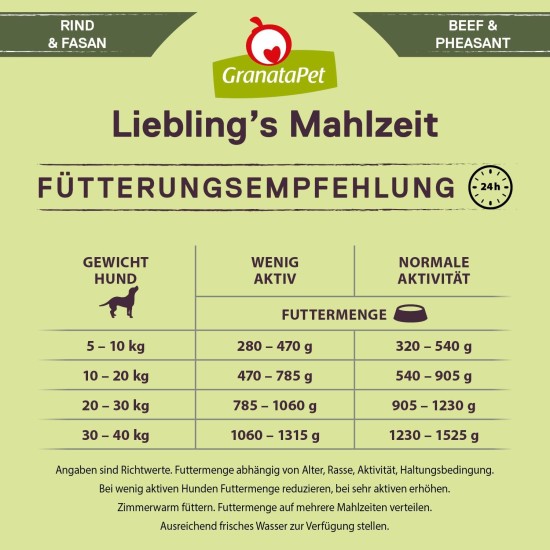 GranataPet Liebling's Mahlzeit Lamb & Potato Wet Dog Food without Grain & Sugar Supplements, Complete Food, 6 x 800 g GranataPet Liebling's Mahlzeit Lamb & Potato Wet Dog Food without Grain & Sugar Supplements, Complete Food, 6 x 800 g