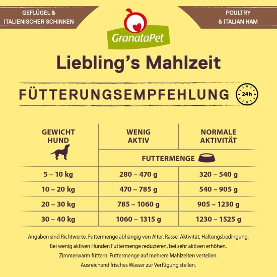 GranataPet Liebling's Mahlzeit Lamb & Potato Wet Dog Food without Grain & Sugar Supplements, Complete Food, 6 x 800 g GranataPet Liebling's Mahlzeit Lamb & Potato Wet Dog Food without Grain & Sugar Supplements, Complete Food, 6 x 800 g